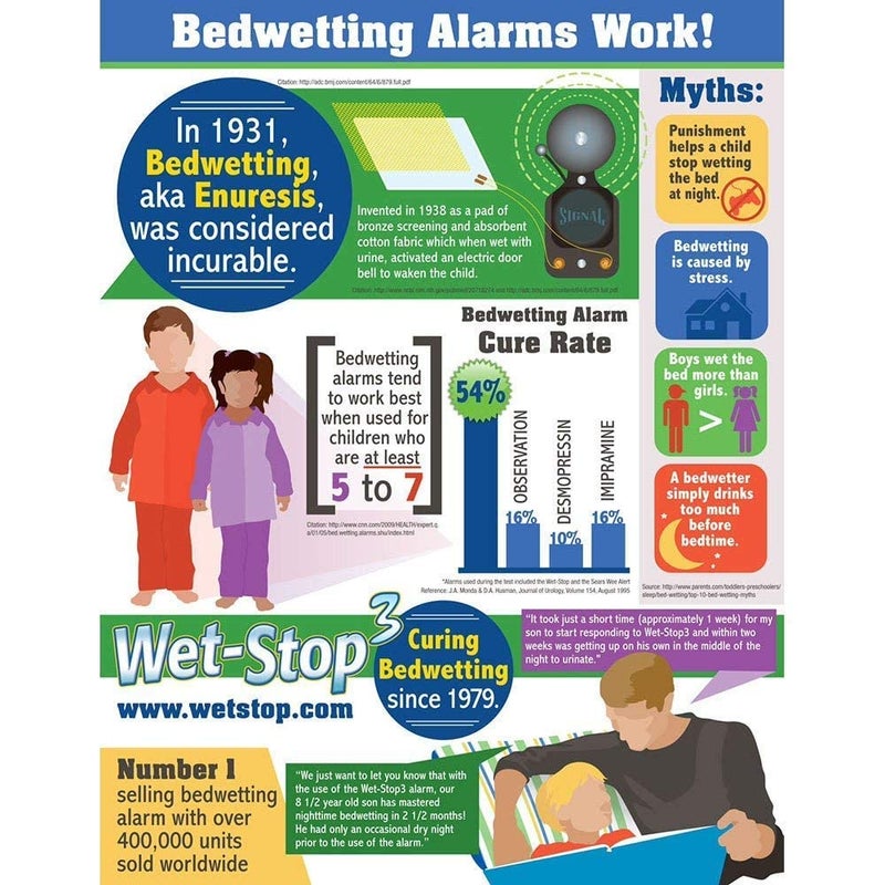 Wet-Stop 3 Green Bedwetting Enuresis Alarm with Loud Sound and Strong Vibration for Boys or Girls, Proven Solution for Bedwettersâ€¦ - Image 4